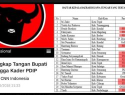 Beberapa Daftar Politikus PDIP Yang Di Sikat KPK